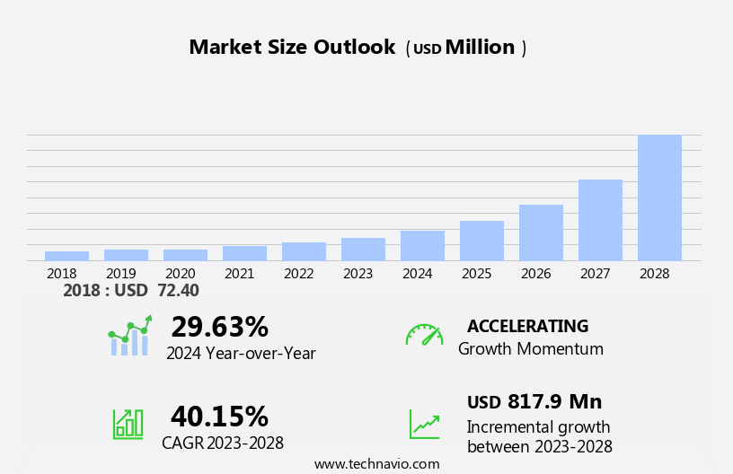 Mobile Robot Charging Station Market Size