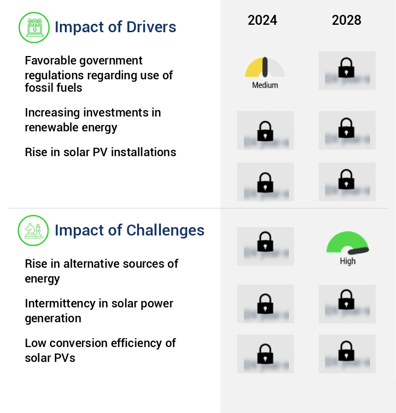 Crystalline Silicon Solar Photovoltaic (PV) Modules Market Size