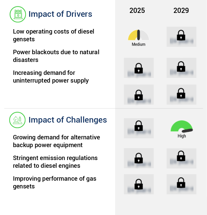 Diesel Gensets Market in GCC Size