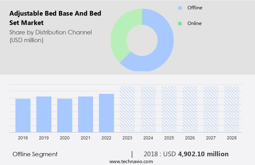 Adjustable Bed Base And Bed Set Market Size