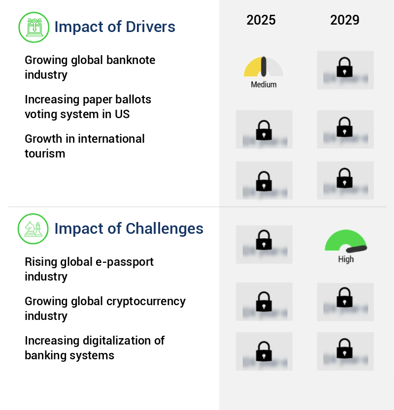 Security Paper Market Size
