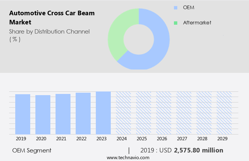 Automotive Cross Car Beam Market Size