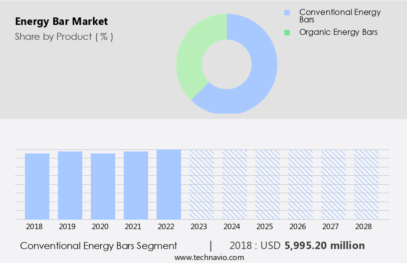 Energy Bar Market Size