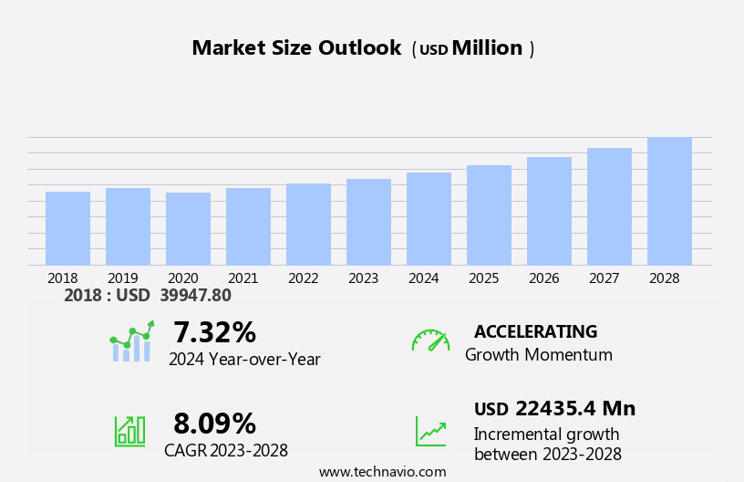 Antioxidant Cosmetic Products Market Size