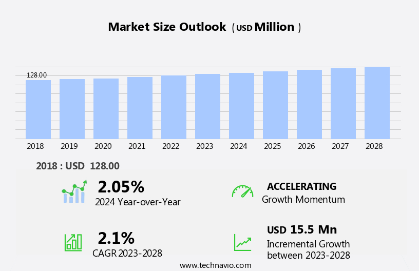 Dissolved Air Flotation Systems Market Size