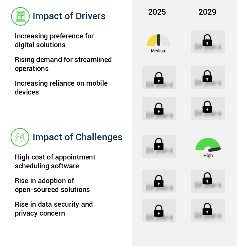 Appointment Scheduling Software Market Size