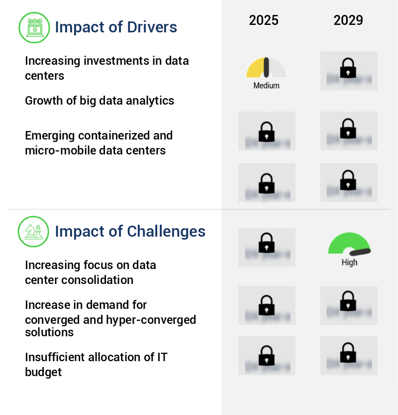 Data Center Rack Market Size