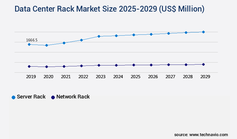 Data Center Rack Market Size