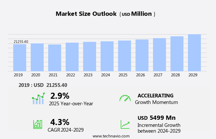 Acrylonitrile Butadiene Styrene (ABS) Market Size
