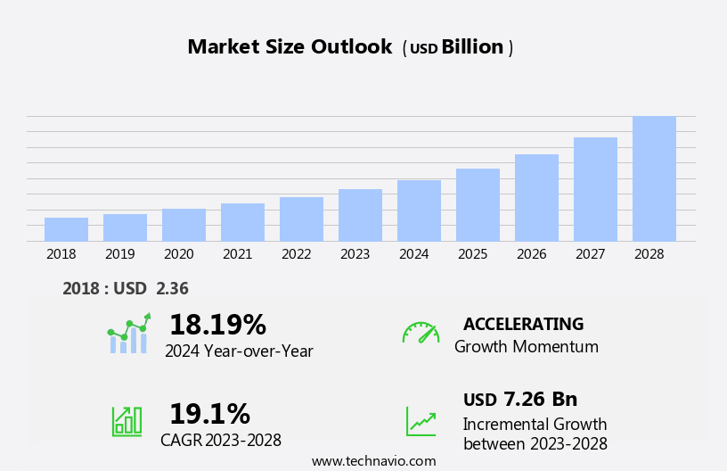 Smart Energy Market Size