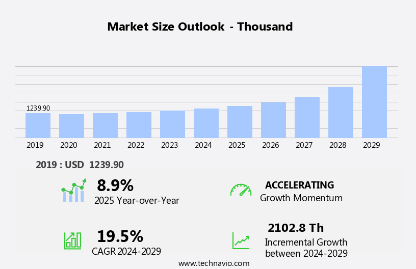 Mixed Reality In Education Sector Market Size
