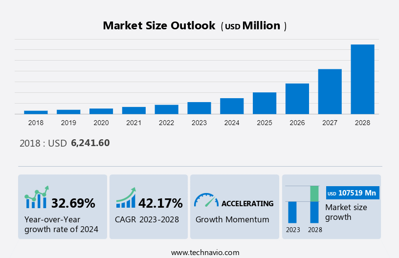 It Monitoring Tools Market Size