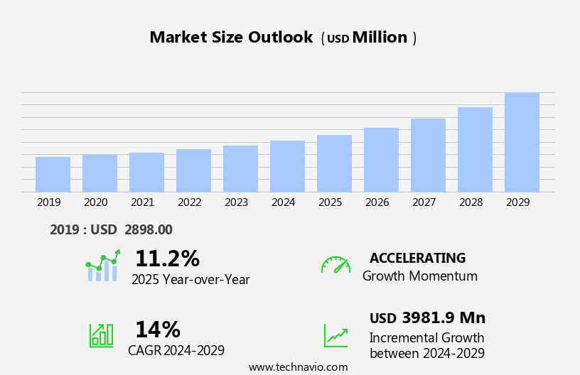 Online Auction Market Size