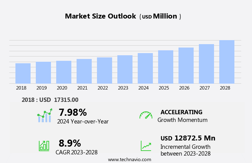 Optical Modulators Material Market Size