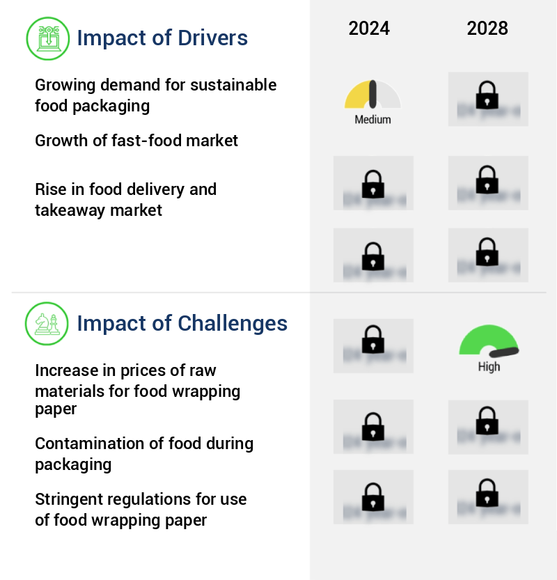 Food Wrapping Paper Market Size