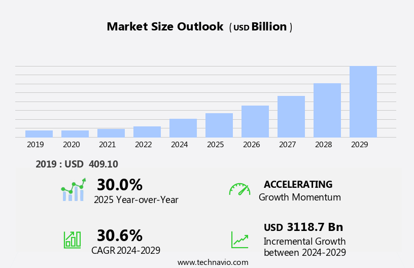 Foodservice Market in US Size