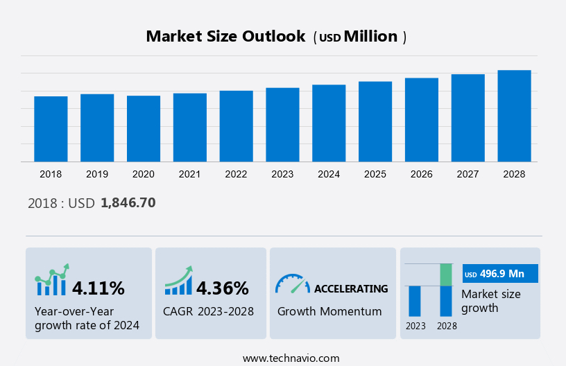 Olive Leaf Extract Market Size