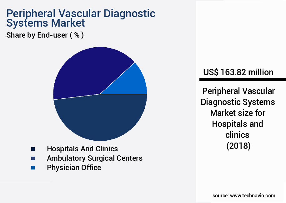 Peripheral Vascular Diagnostic Systems Market Size