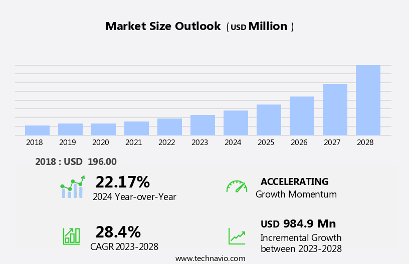 Smart Shoes Market Size