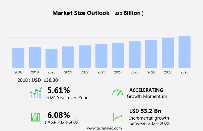 Automotive Transmission Systems Market Size