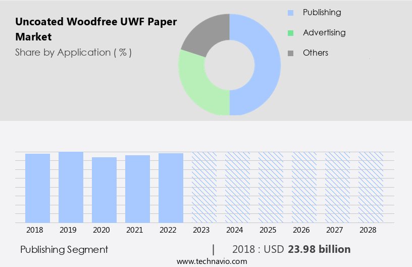 Uncoated Woodfree (UWF) Paper Market Size