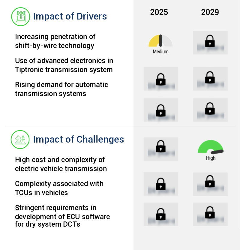 Automotive Transmission Electronics Market Size
