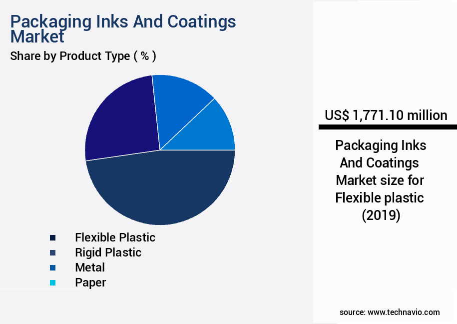 Packaging Inks And Coatings Market Size