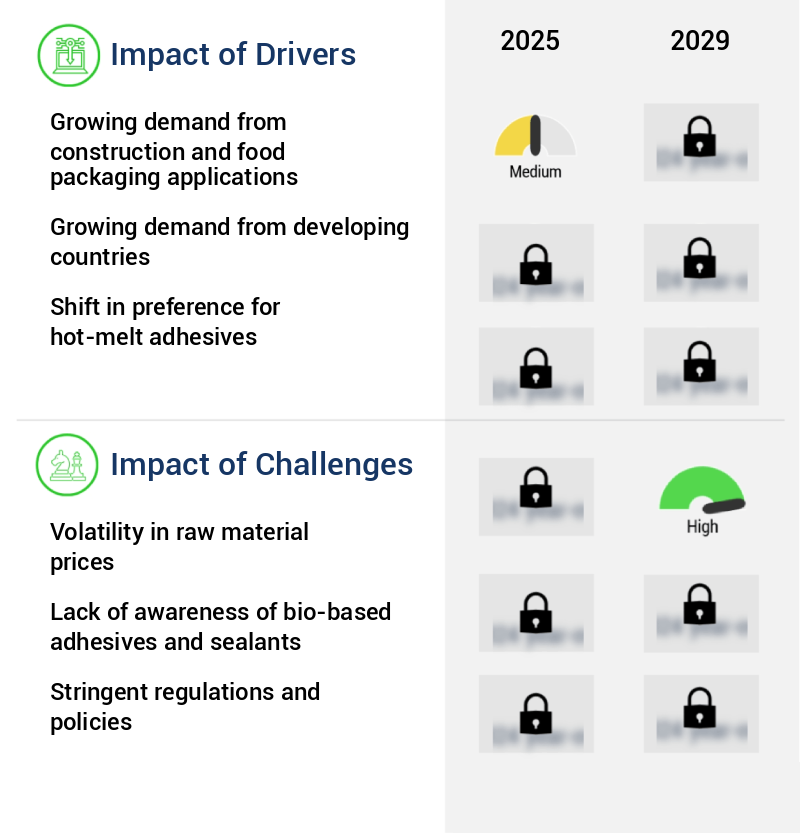 Adhesives And Sealants Market Size