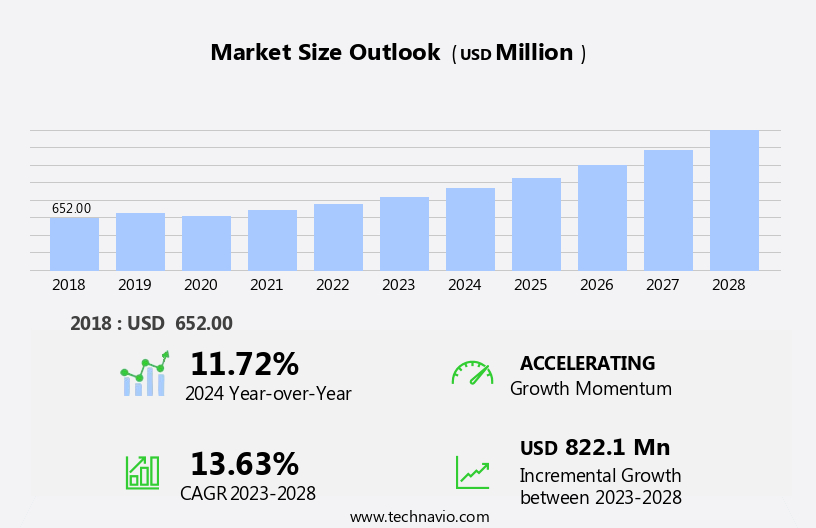Aerogel Market Size
