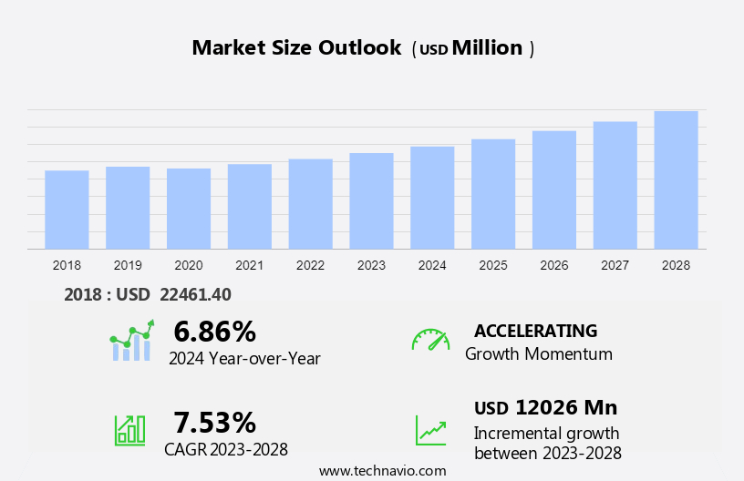 Voltage Regulator Market Size