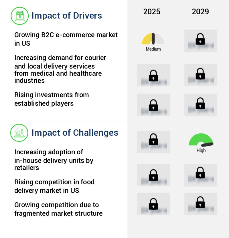 US Courier And Local Delivery Services Market Size