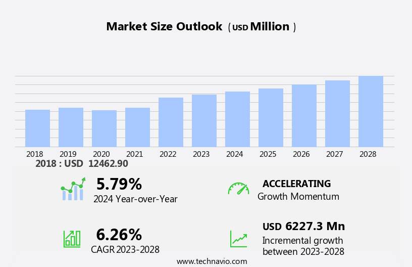 Low Foam Surfactants Market Size