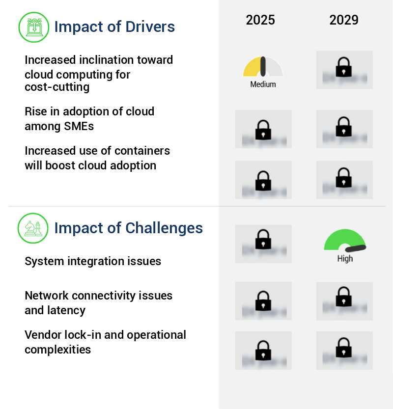 Cloud Computing Market Size