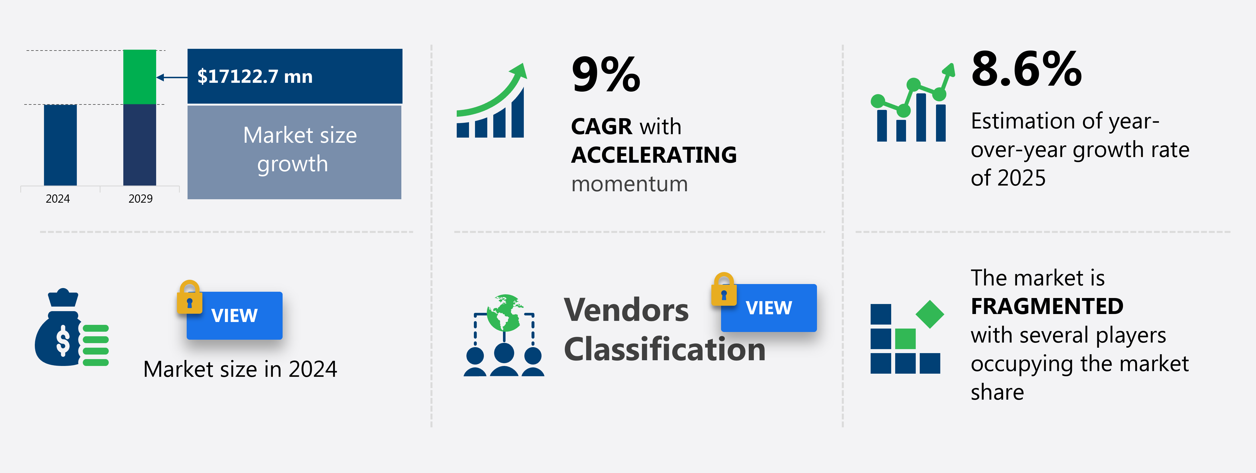 Third-Party Logistics Market in India Size