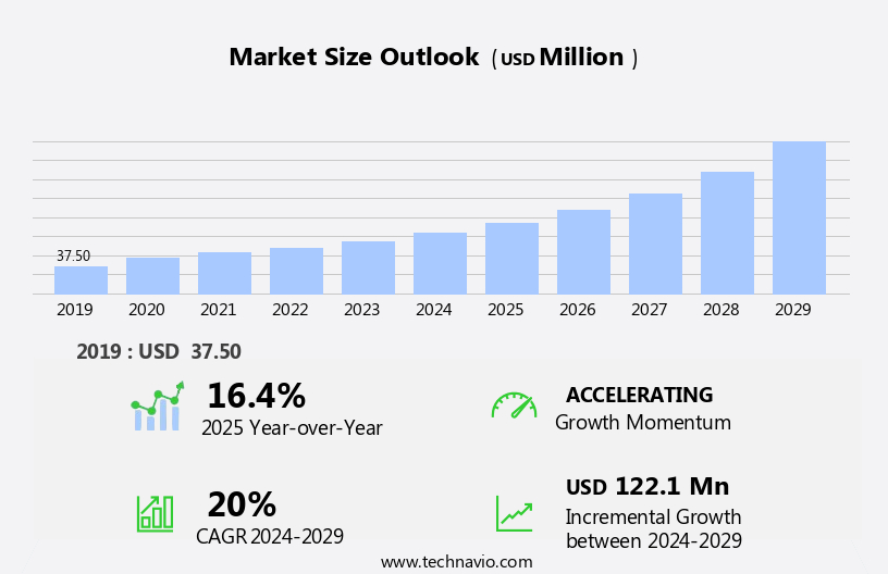 Unified Communication And Collaboration Market Size