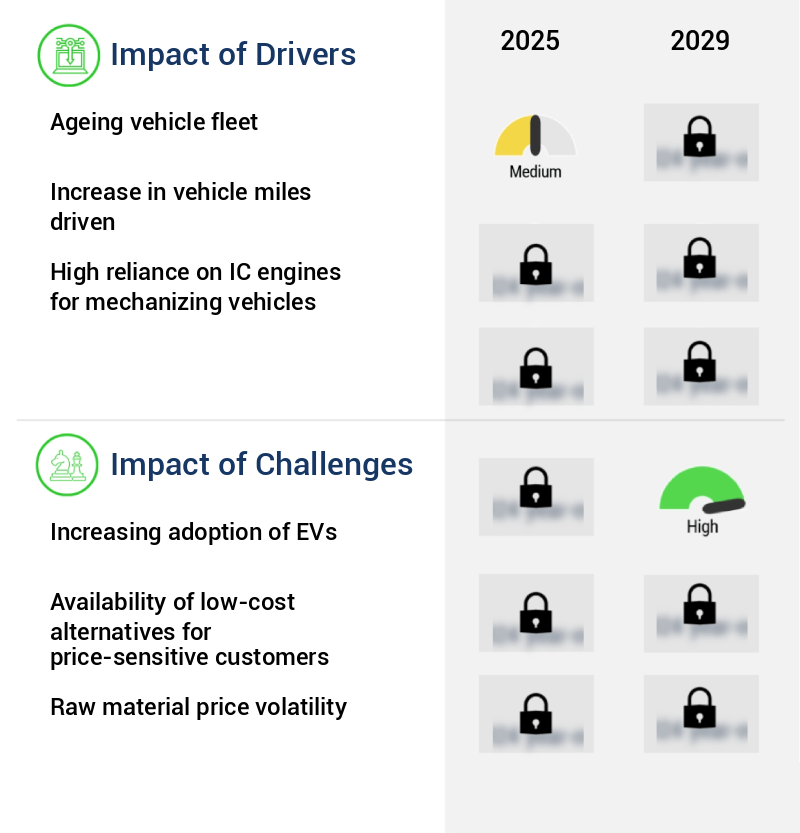 Remanufactured Automotive Parts Market Size