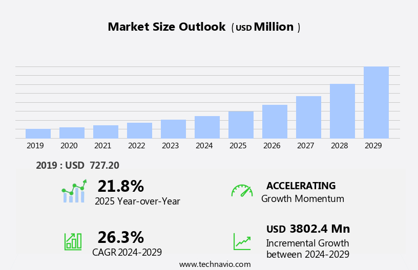 Medical Terminology Software Market Size