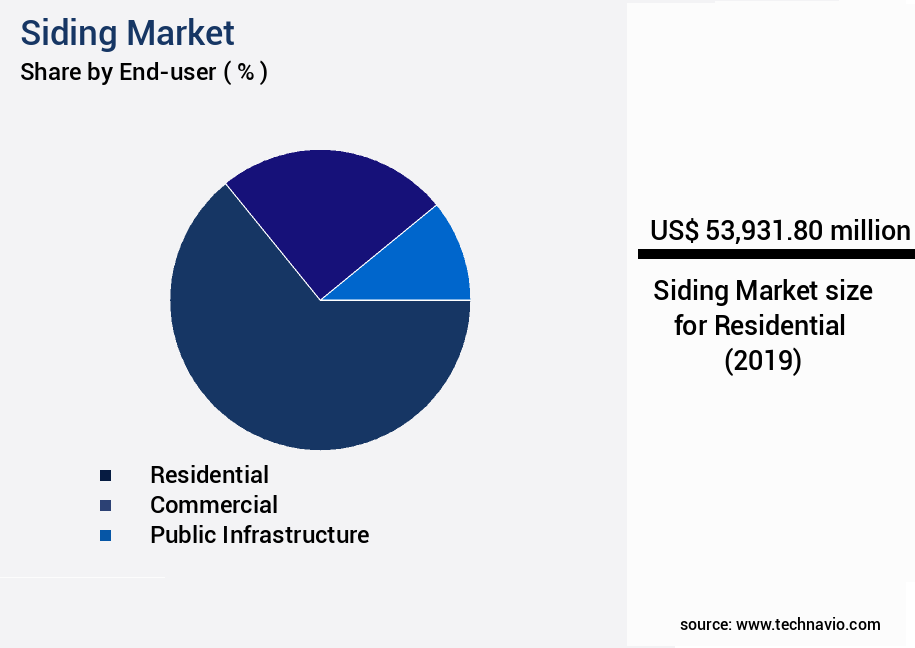 Siding Market Size