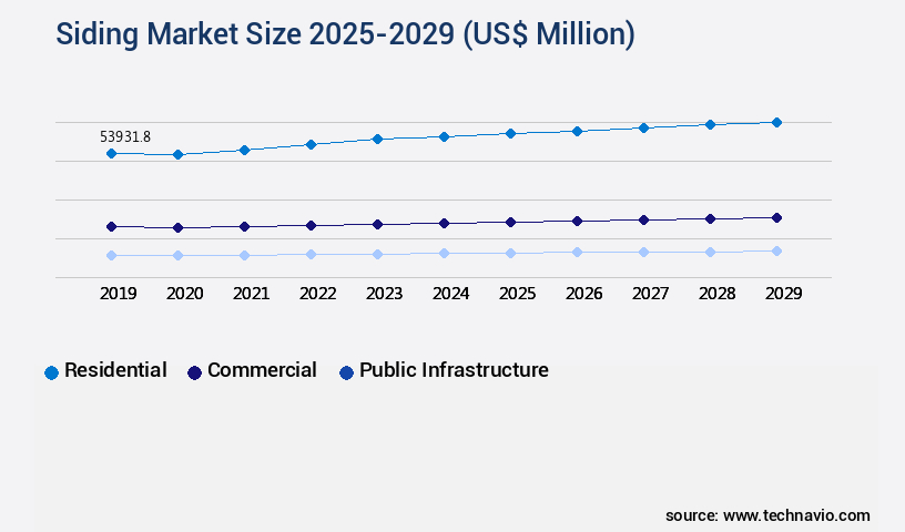 Siding Market Size