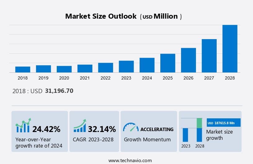 Engineering Services Outsourcing Market in US Size