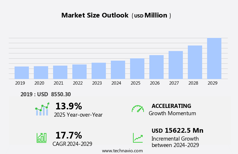 Carbon Management Software Market Size