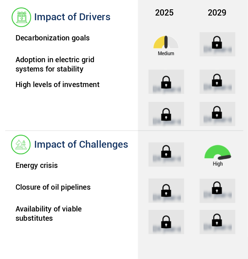Aeroderivative Gas Turbine Market Size