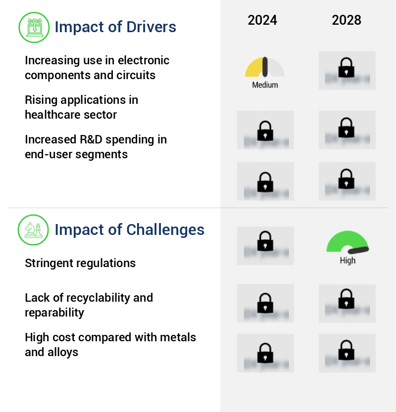Advanced Ceramics Market Size
