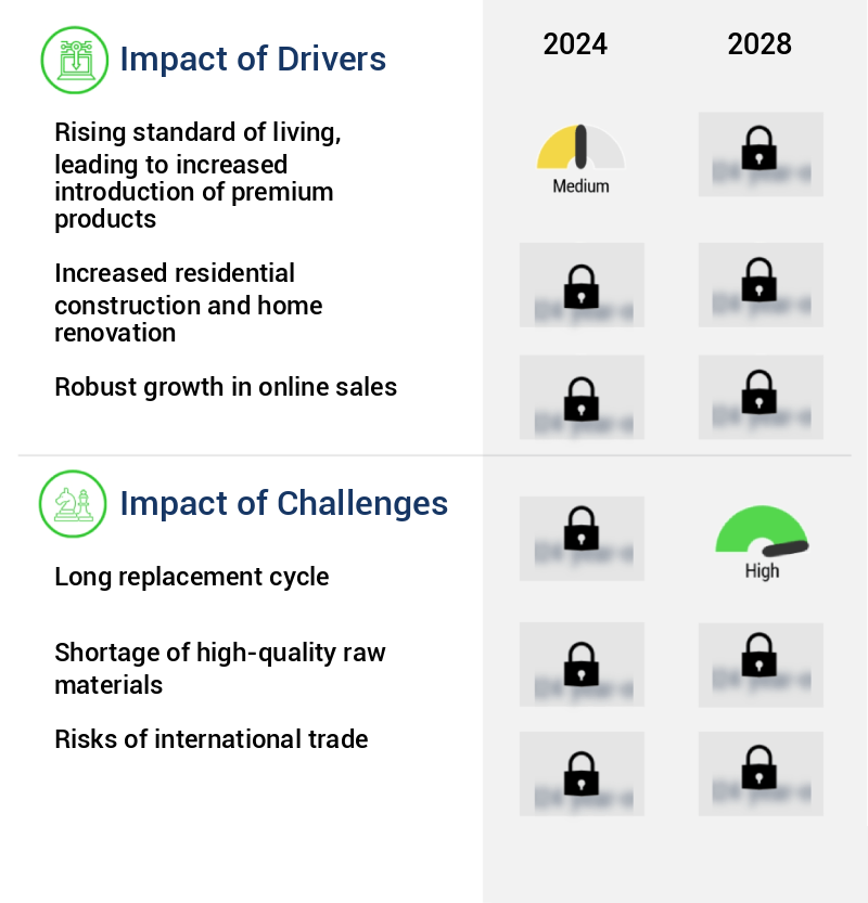 Bedroom Furniture Market Size