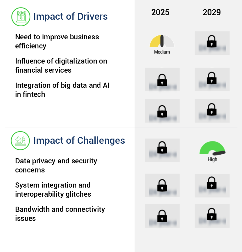 Fintech Software Market Size