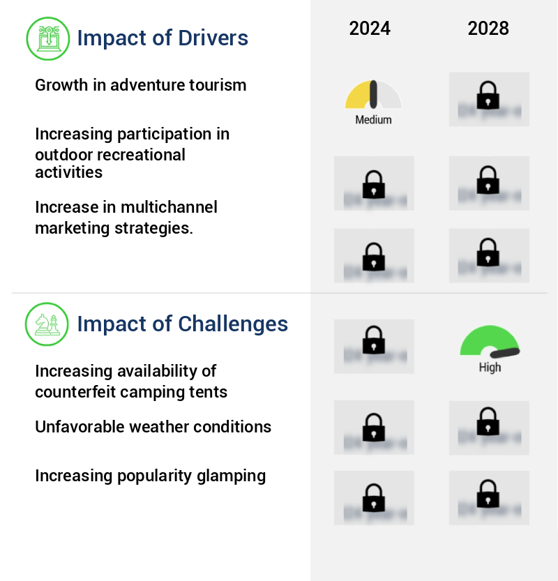 Camping Tent Market in Europe Size
