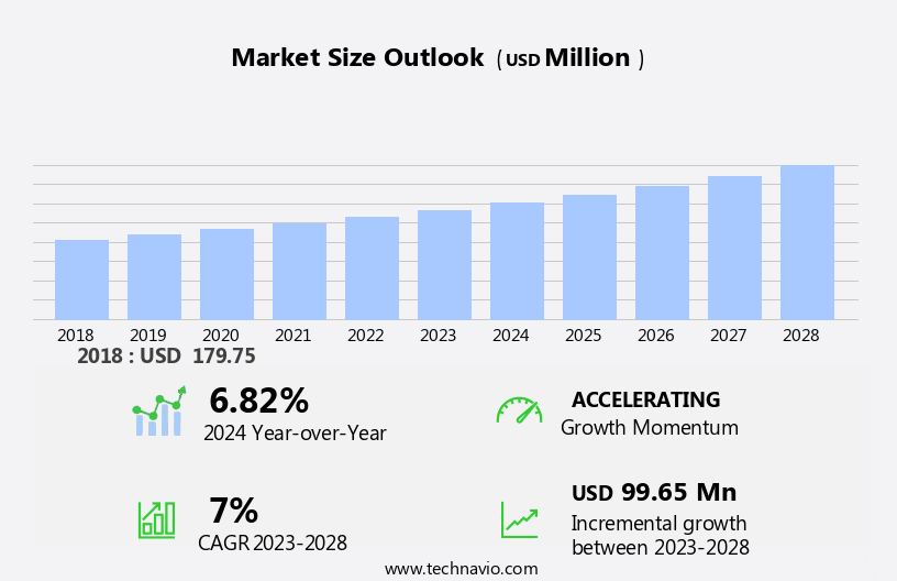 ERP Market in Turkey Size