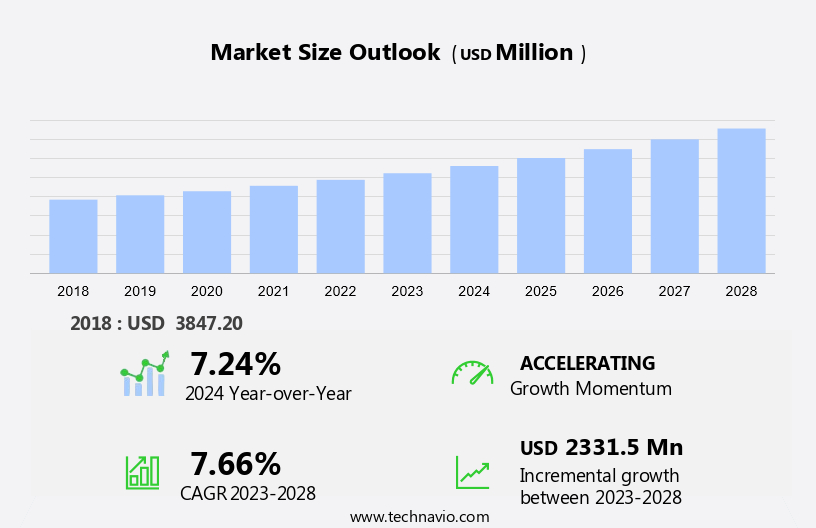 Commercial Satellite Imaging Market Size
