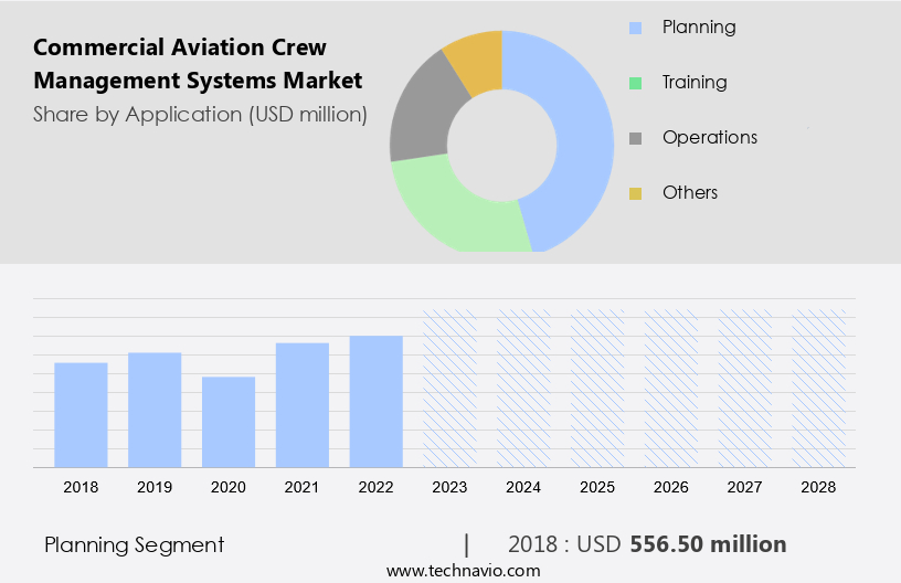 Commercial Aviation Crew Management Systems Market Size