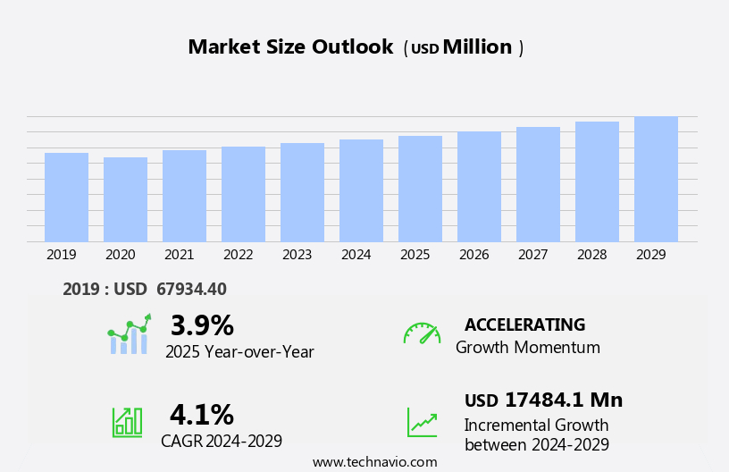 Vision Care Market Size